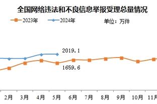 波杰谈最爱的左手将：马努、穆林、哈登、渡边、肯纳德、英格尔斯